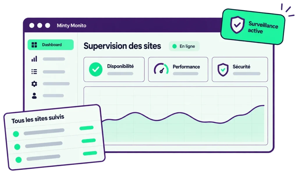 Illustration de Minty Monito : supervision des sites en ligne, disponibilité, performance et sécurité, courbe de suivi, liste de tous les sites suivis et badge « Surveillance active »