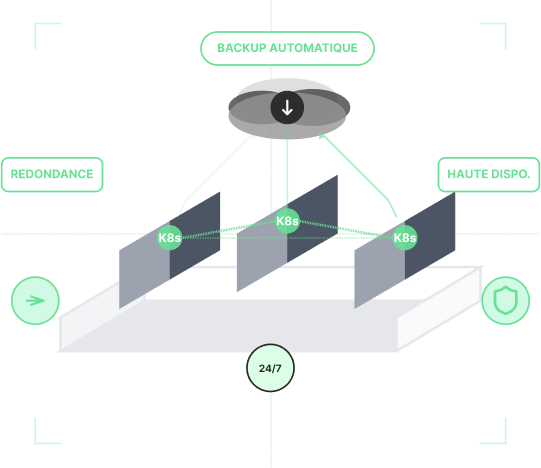 Illustration d'une infrastructure d'hébergement sous Kubernetes